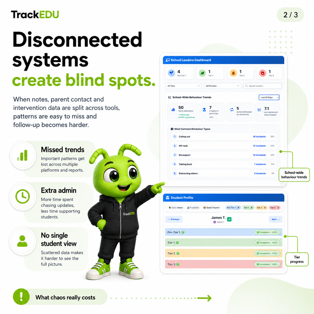 TrackEDU Behavior Management Centralized Student Profile showing incident history, tier progression and parent communication logs