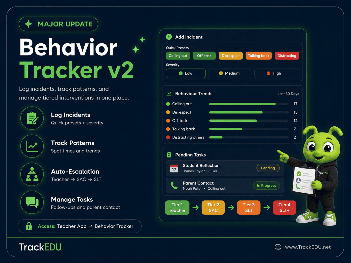 Behavior Tracker dashboard preview