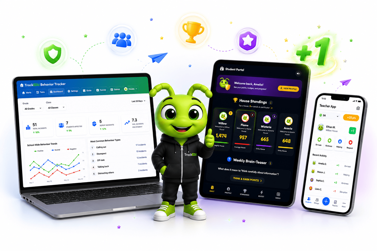 TrackEDU platform dashboard showing house points, student rewards and behaviour tracking across laptop and mobile